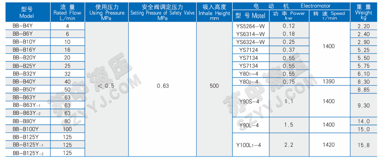 BB-B ※ Y系列摆线齿轮油泵技术参数