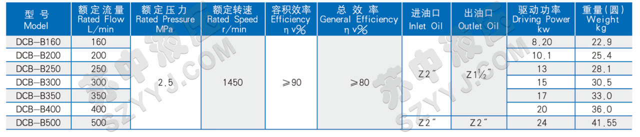 DCB-B160-500低噪音大流量齿轮泵(圆形)技术参数