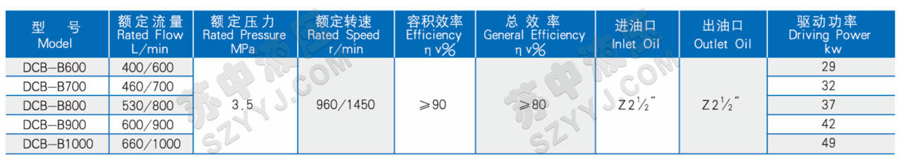 DCB-B600-1000低噪音大流量齿轮泵(圆)技术参数