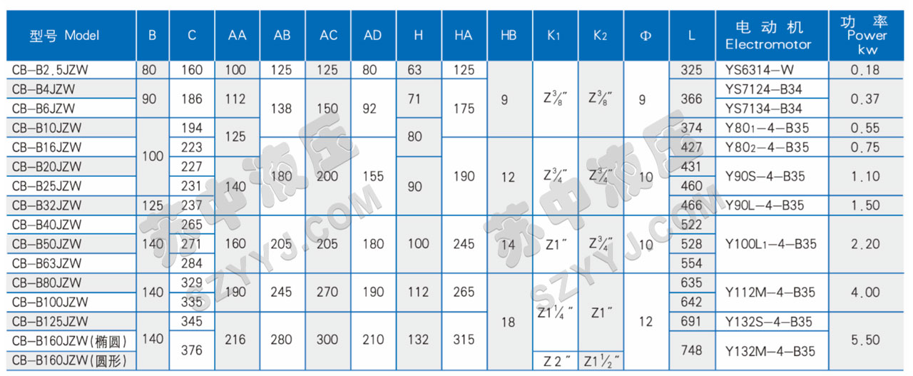 CB-B ※ JZW立卧式齿轮油泵电机组技术规格